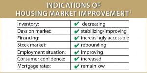 Improvement Indications