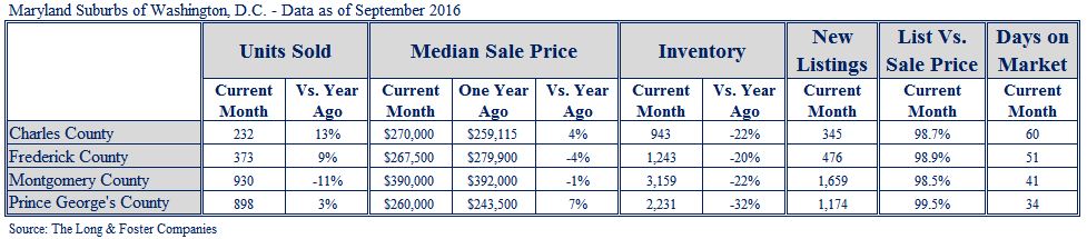 SuburbanMD MarketMinute September 2016