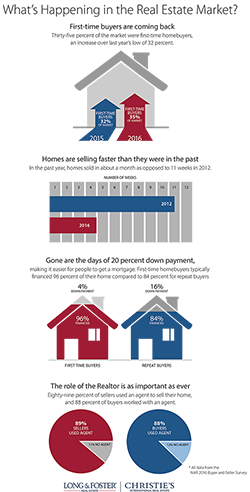 nar-survey-graphics