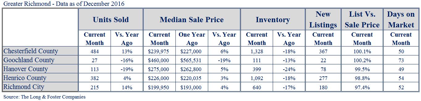 Richmond MarketMinute Chart Dec2016