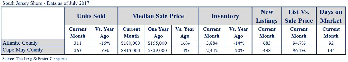 Jersey Shore Market Minute Chart July 2017