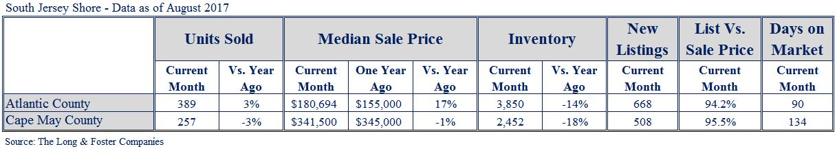 Jersey Shore Market Minute Chart Aug 2017