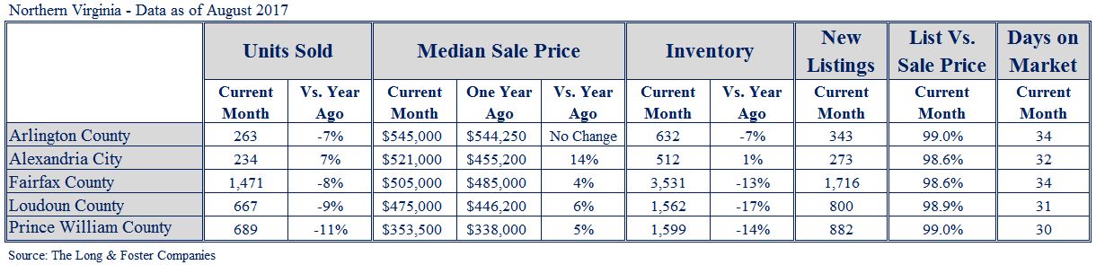 NoVa Market Minute Chart Aug 2017