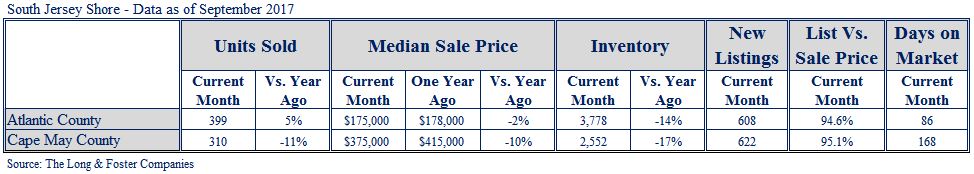 Jersey Shore Market Minute Chart Sept 2017