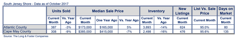 South-Jersey-Shore-Market-Minute-Chart