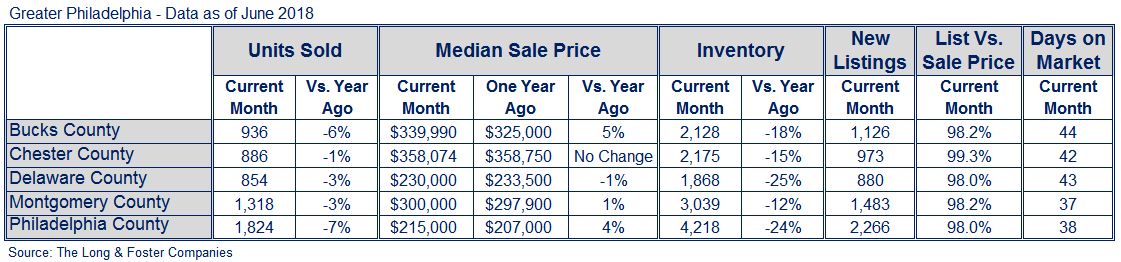 Philadelphia Market Minute Chart June 2018