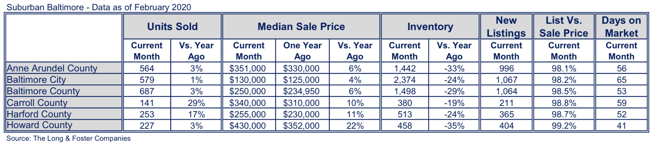 Baltimore Market Minute Chart February 2020