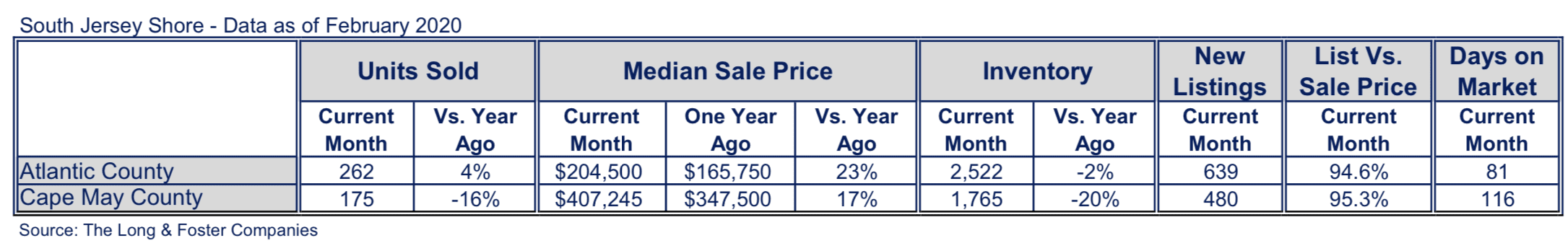 Jersey Shore Market Minute Chart February 2020