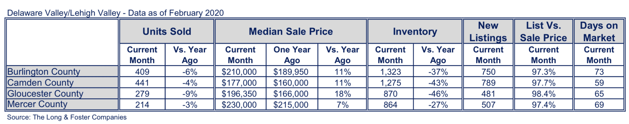 New Jersey Suburbs Market Minute Chart February 2020