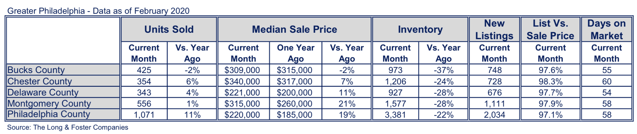 Philadelphia Market Minute Chart February 2020