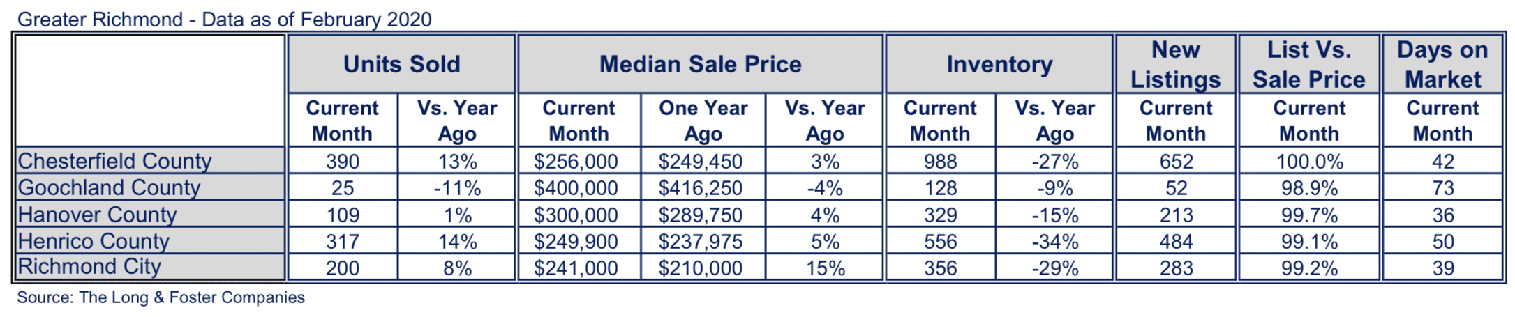 Richmond Market Minute Chart February 2020