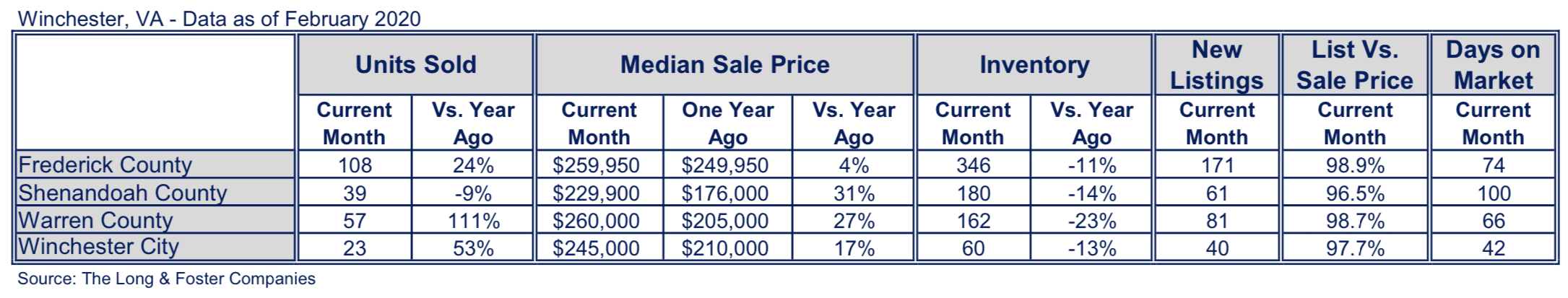 Winchester Market Minute Chart February 2020