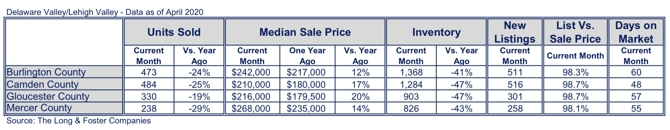 New Jersey Suburbs Market Minute Chart April 2020