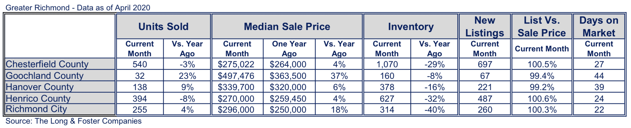 Richmond Market Minute Chart April 2020