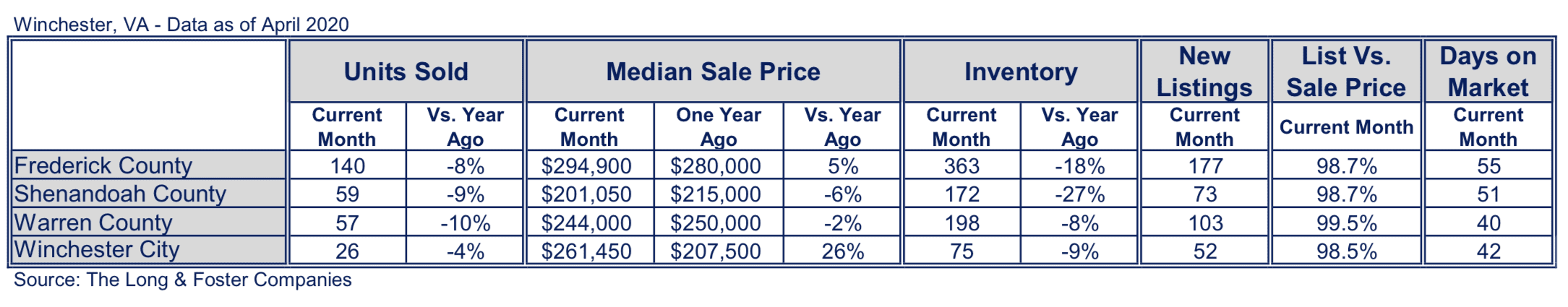 Winchester Market Minute Chart April 2020