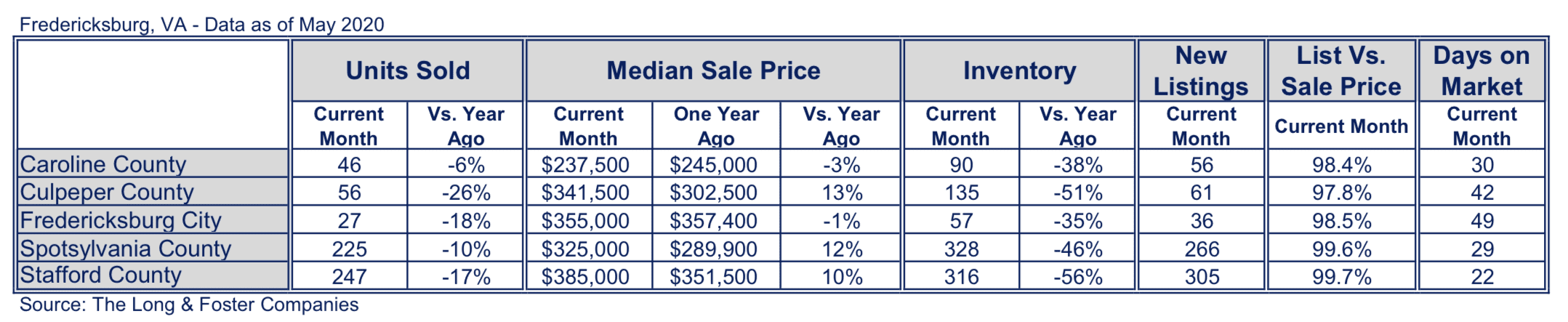 Fredericksburg Market Minute Chart May 2020