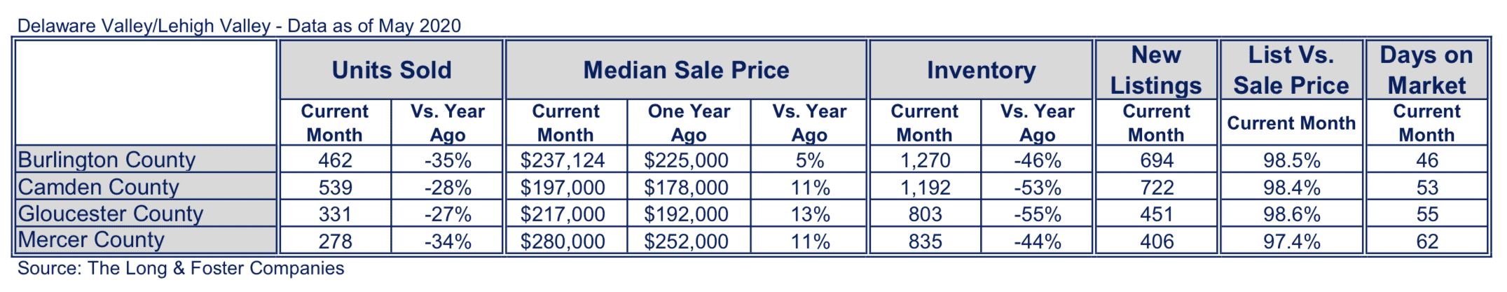 New Jersey Suburbs Market Minute Chart May 2020