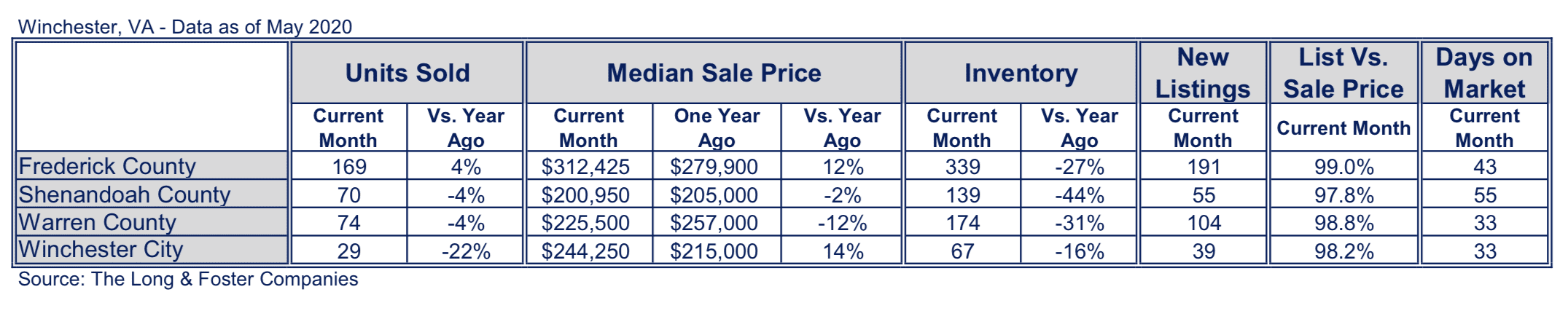 Winchester Market Minute Chart May 2020