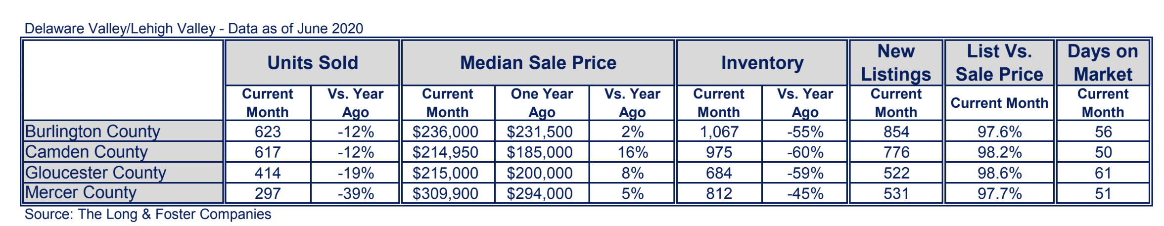 New Jersey Suburbs Market Minute Chart June 2020