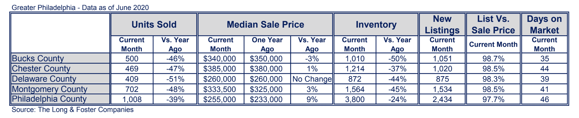 Philadelphia Market Minute Chart June 2020