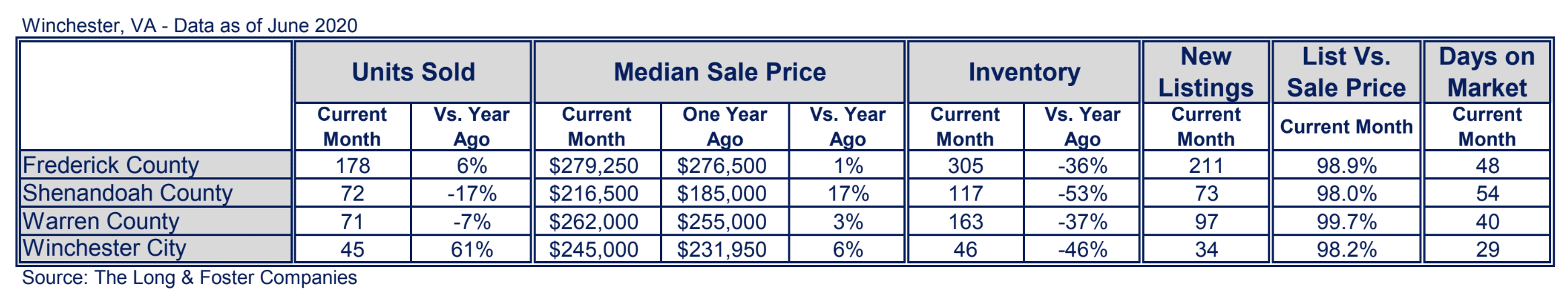 Winchester Market Minute Chart June 2020