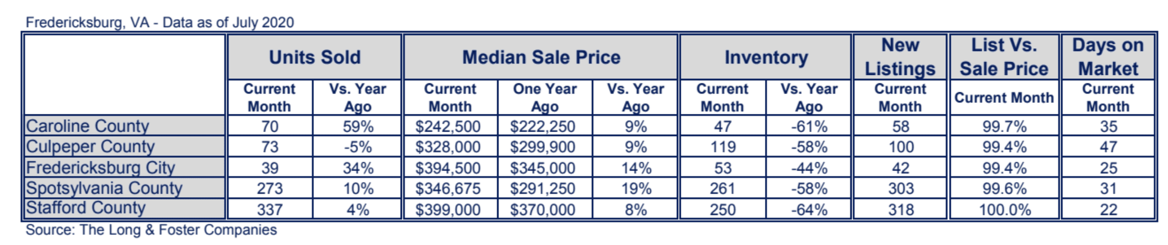 Fredericksburg Market Minute Chart July 2020