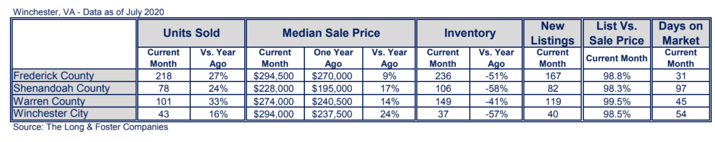 Winchester Market Minute Chart July 2020