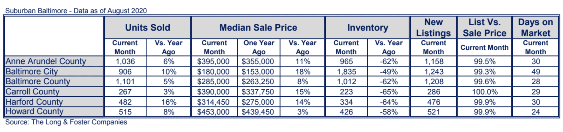 Baltimore Market Minute Chart August 2020