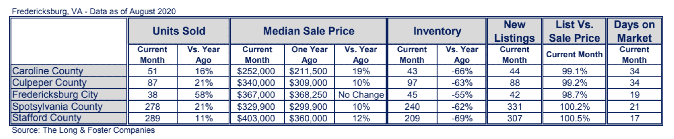 Fredericksburg Market Minute Chart August 2020