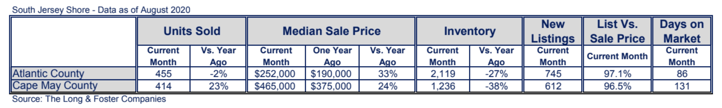 Jersey Shore Market Minute Chart August 2020