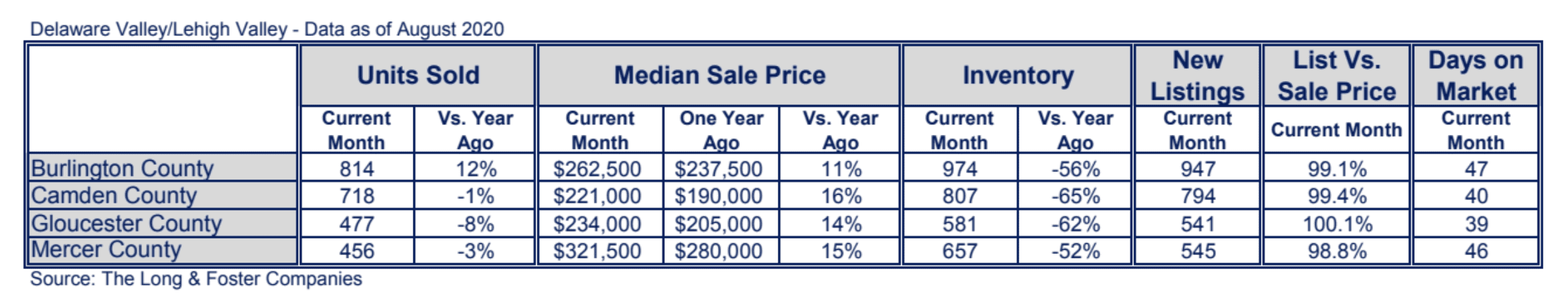 New Jersey Suburbs Market Minute Chart August 2020