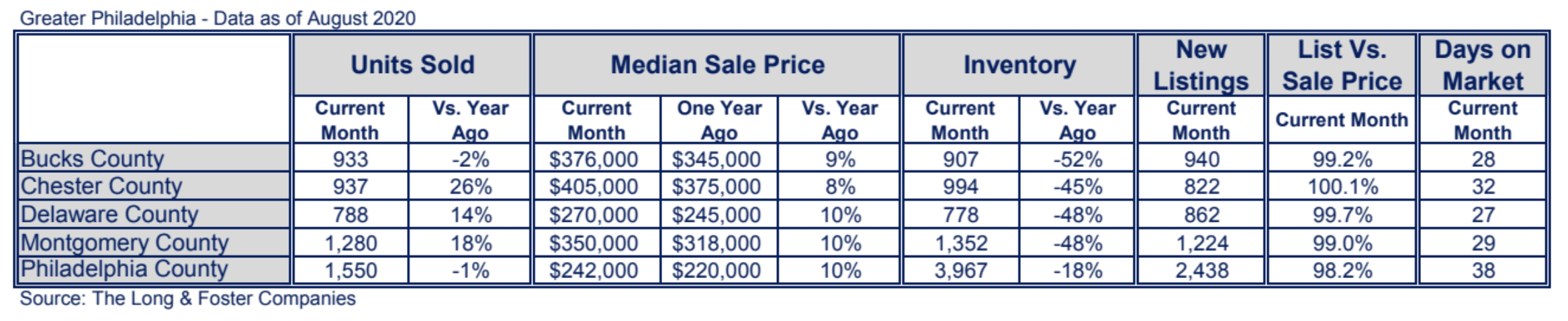 Philadelphia Market Minute Chart August 2020