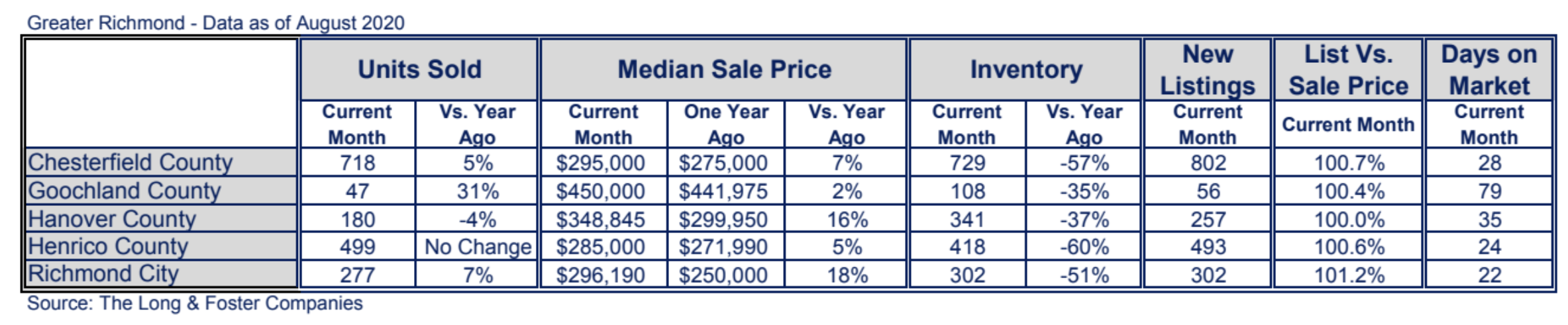 Richmond Market Minute Chart August 2020