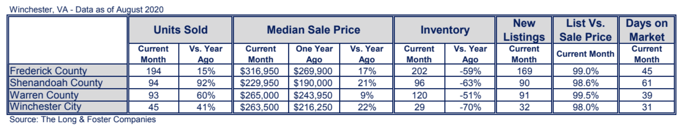 Winchester Market Minute Chart August 2020