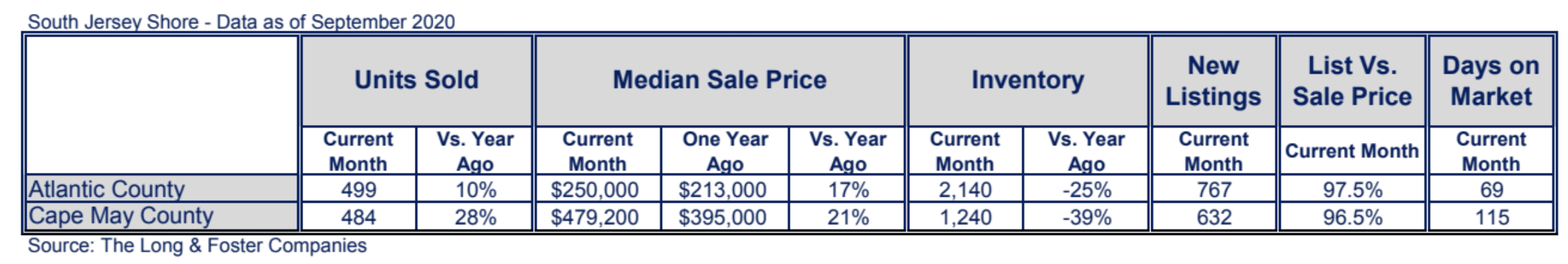 Jersey Shore Market Minute Chart September 2020