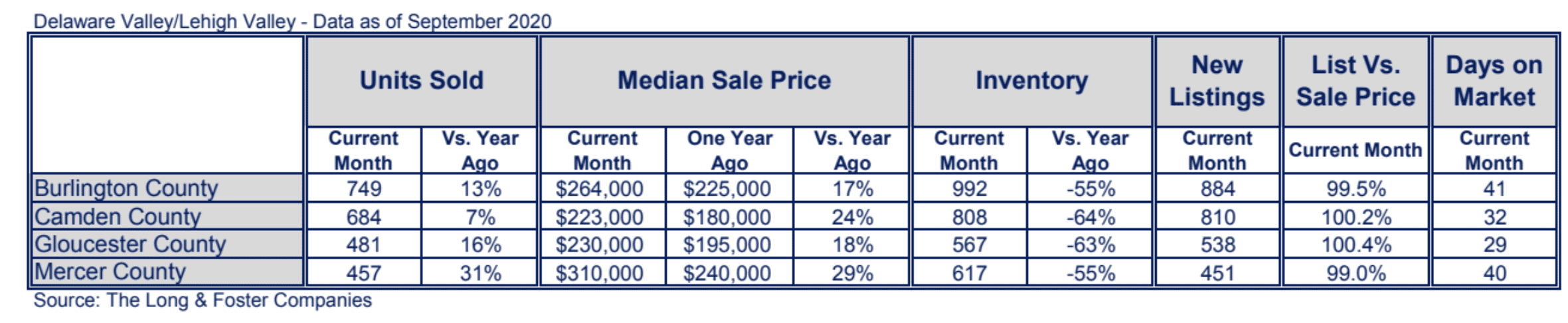 New Jersey Suburbs Market Minute Chart September 2020