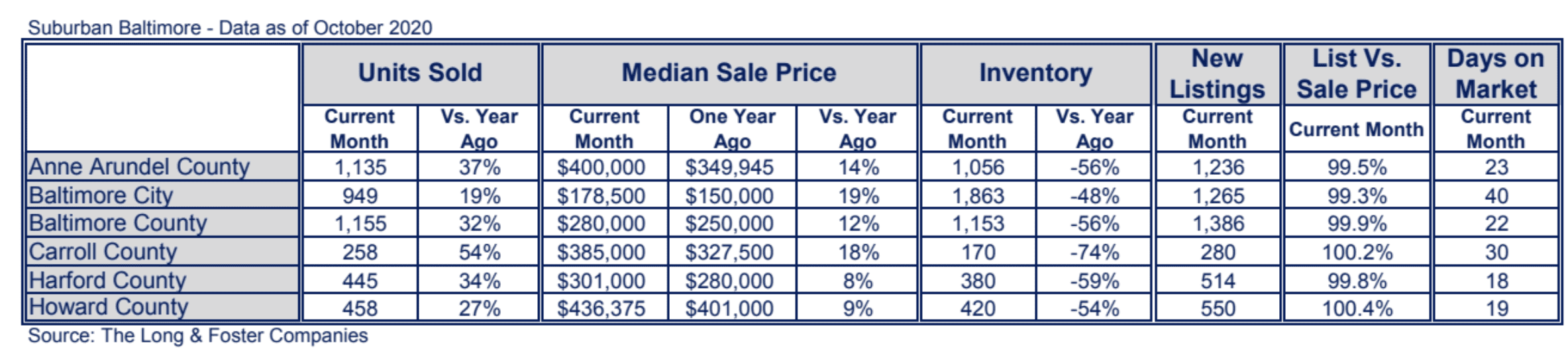 Baltimore Market Minute Chart October 2020