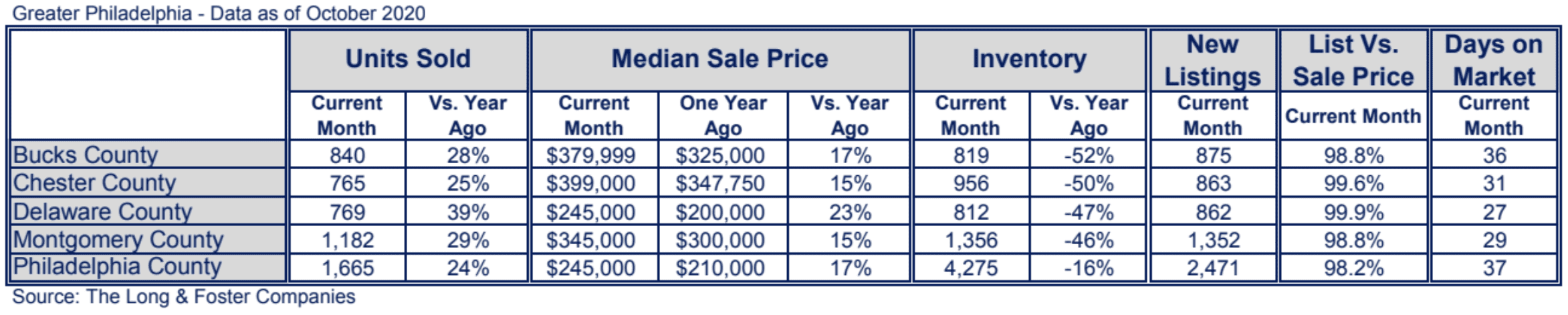 Philadelphia Market Minute Chart October 2020