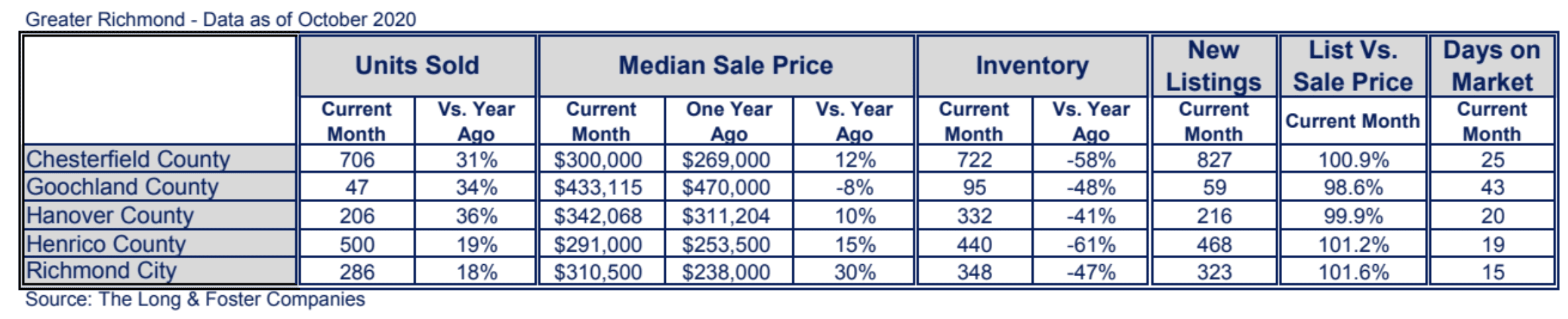 Richmond Market Minute Chart October 2020