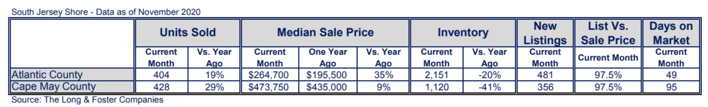 Jersey Shore Market Minute Chart November 2020