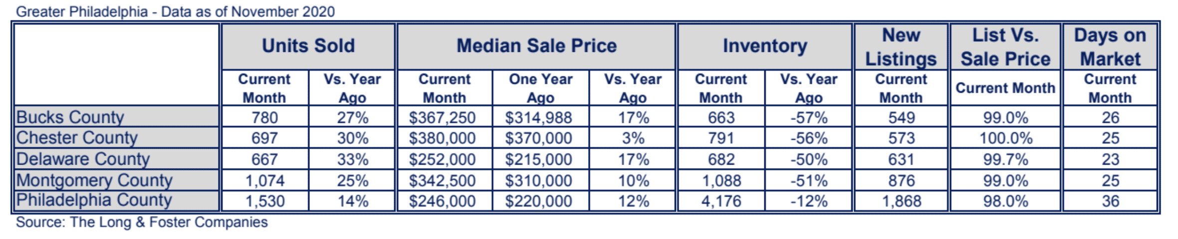 Philadelphia Market Minute Chart November 2020