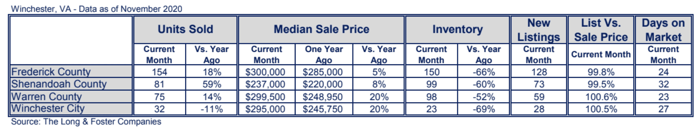 Winchester Market Minute Chart November 2020