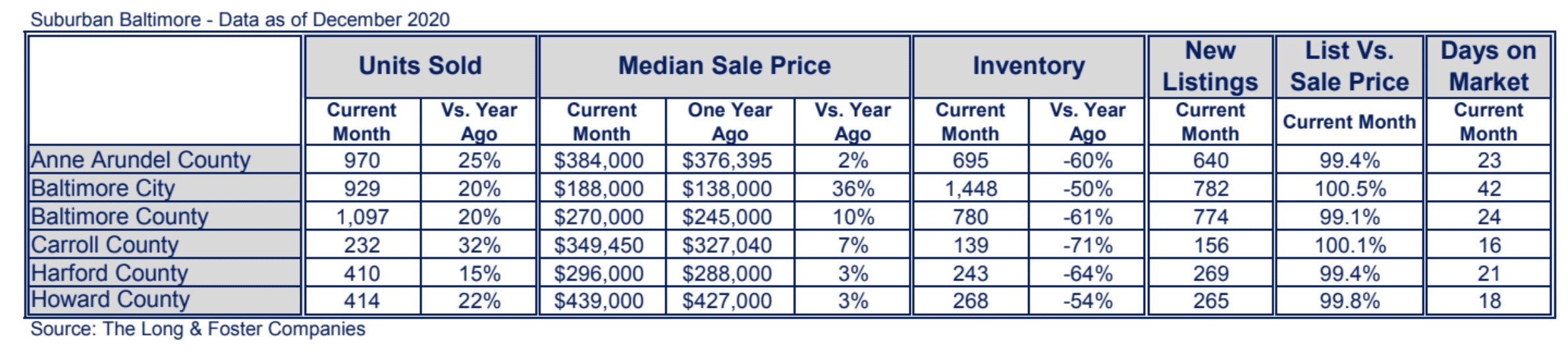 Baltimore Market Minute Chart December 2020