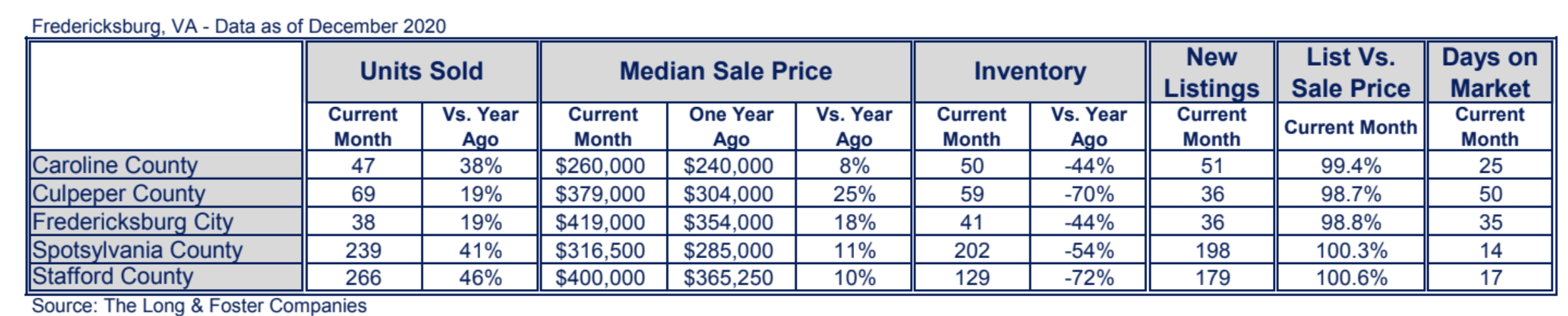 Fredericksburg Market Minute Chart December 2020