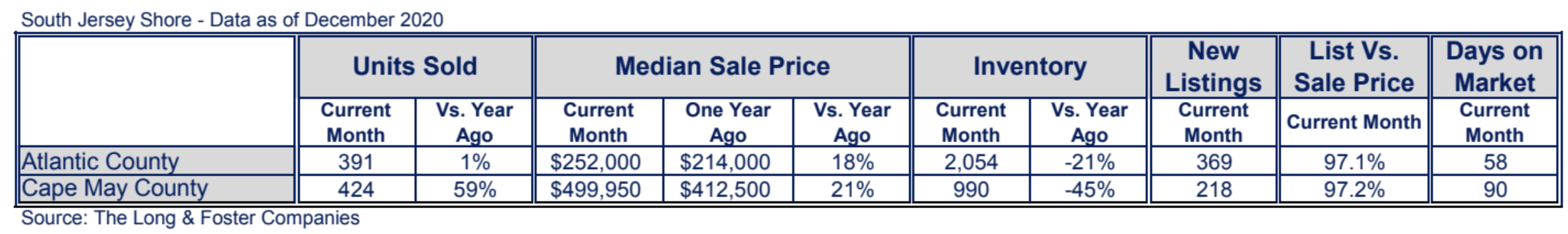 Jersey Shore Market Minute Chart December 2020