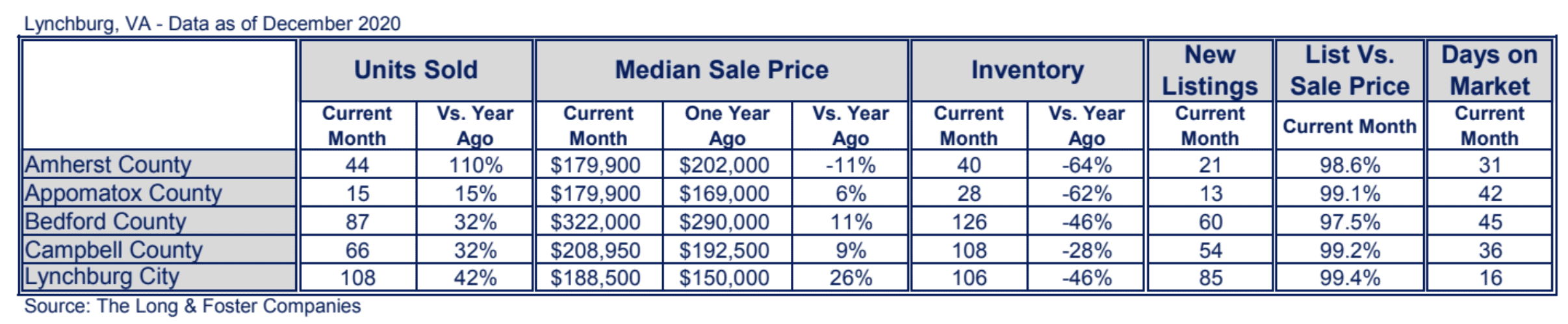 Lynchburg Market Minute Chart December 2020