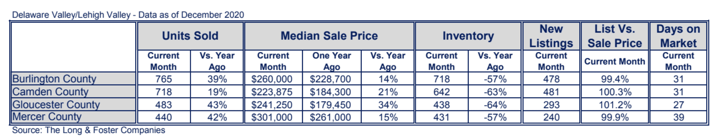 New Jersey Suburbs Market Minute Chart December 2020