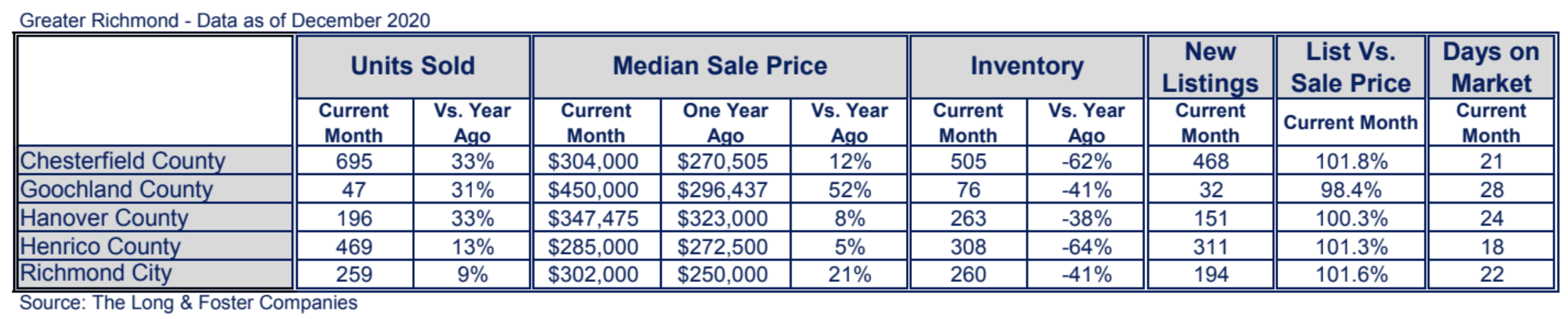 Richmond Market Minute Chart December 2020