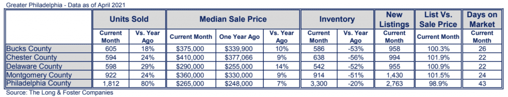 Philadelphia Market Minute Chart April 2021